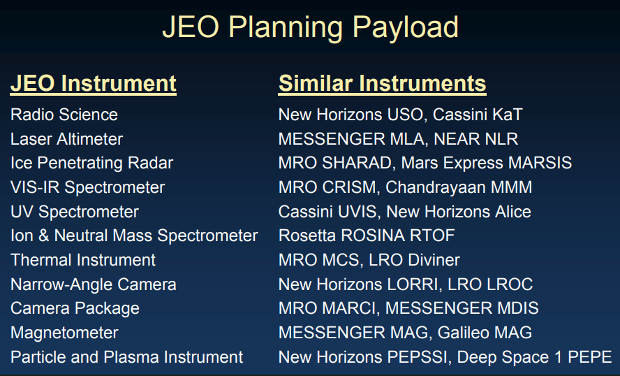 JEO Planned Payload