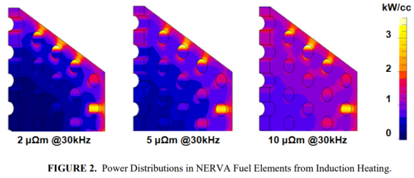 Induction pwer distribution NERVA FE, Emrich 2103