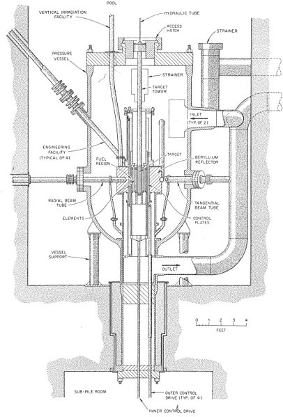 406px-High_Flux_Isotope_Reactor_Vertical_Cross_Section