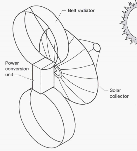 Belt radiator, NASA