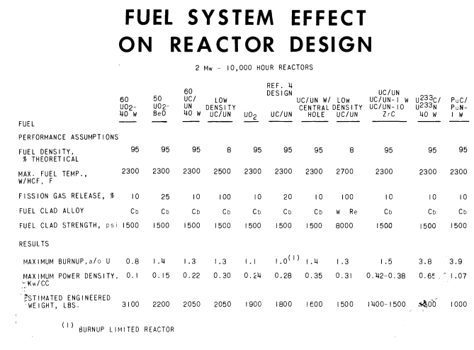 This image has an empty alt attribute; its file name is fuel-type-effect-on-design-table.png